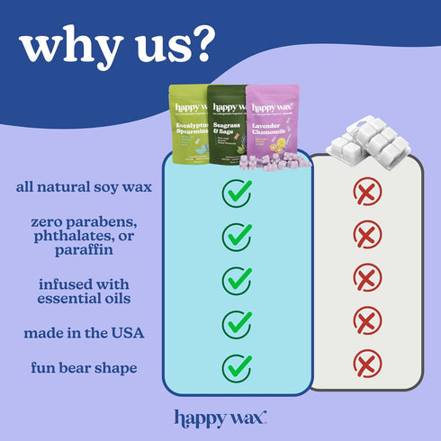Happy Wax Fall Mix Premium Scented Natural, Non Toxic Soy Wax Melts – 6 Total Oz. of Scented Wax Melts. Includes: Fall Woods, Autumn Breeze, and P...