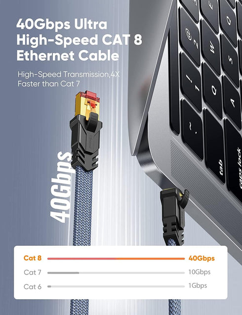 Snowkids Cat 8 Ethernet Cable 6.6 FT 2 Pack, High Speed 40Gbps,2000Mhz Braided High Duty LAN Cable,Gold Plated RJ45 Connector,S/FTP Shielded Flat ...