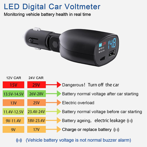 USB C Car Charger with Voltage Display 20W PD Fast Car Charger with & USB5V2.4A Adapter, Car Voltmeter Meter Battery Monitor...