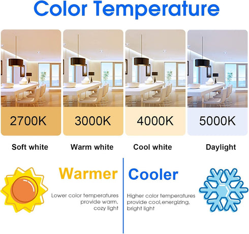 Energetic LED GU24 Light Bulb, A19 Shape 100 Watt Equivalent (11W), 5000K Daylight, 1400 Lumens High Output, Non-Dimmable, 2 Pin LED Light Bulb, E...