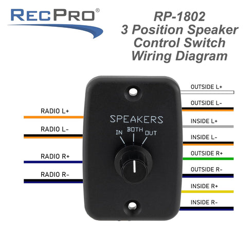RecPro RV Speaker Switch 3-Position Control Panel | Labeled Twist Knob | Play Audio from Inside, Outside, or Both | Interior/Exterior Music and So...