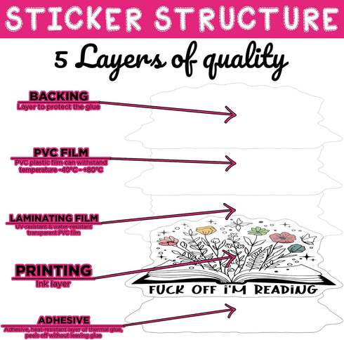 (3PCS) F*ck Off I'm Reading Book Sticker Funny Quote Bookish Book Lover Reading Kindle 2" Die-Cut Waterproof Vinyl Sticker for Water Bottle Tumble...