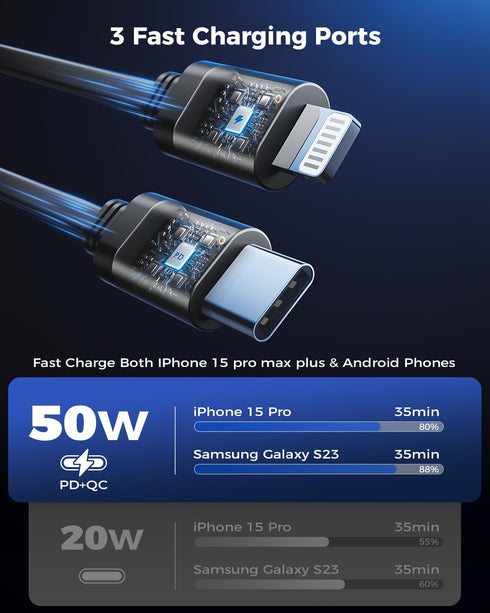 3-in-1 Retractable Car Charger with Retractable Cords, Small Fast Charge Retractable Car Phone Charger for iPhone and Android, Compatible with iPh...