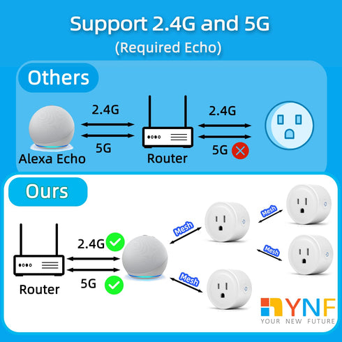 YNF Smart Plug, Works with Alexa, Simple to Set Up with One Voice Command, Voice Control, Remote Control, Timer & Schedule & Group Controller, Sta...