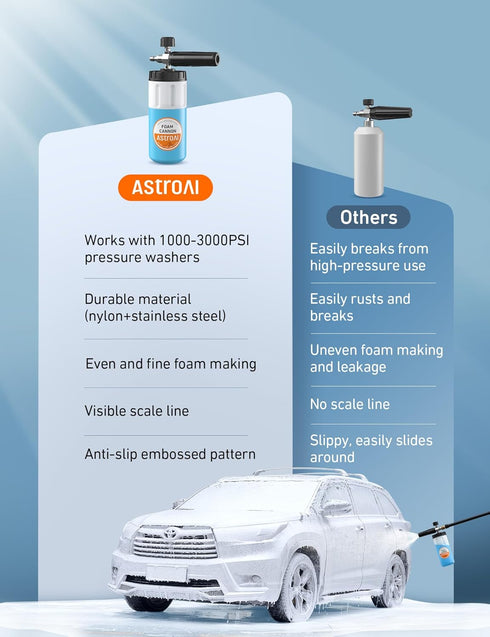 AstroAI Wide Neck Foam Cannon, with 1/4 Inch Quick Connector Plug to Pressure Washer, 1.0mm Orifice,1 Liter Capacity, Orange Lable...