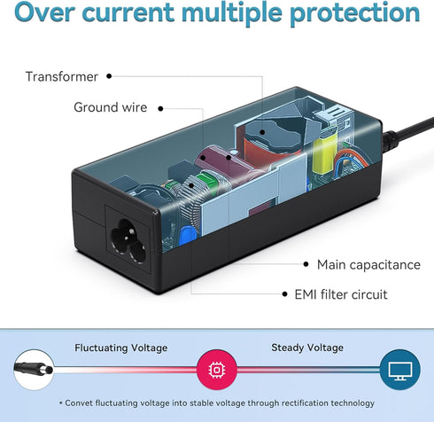 ROLADA 65W Laptop Charger Compatible with HP Elitebook Folio 9470m 9480m Pavilion DV7 DV6 DV5 G6 G7 DM4 G62 G72 EliteBook Revolve 810 G1 G2 820 G1...