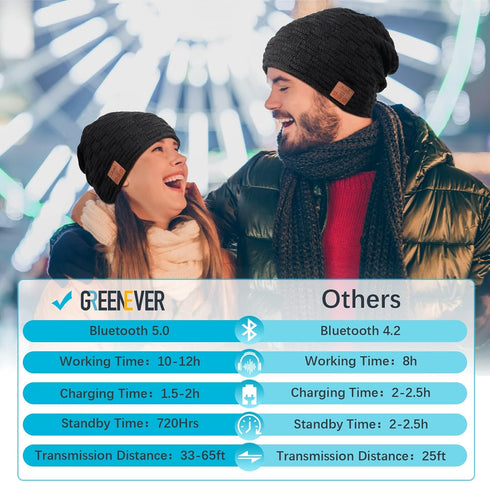 Stocking Stuffers Bluetooth Hat for Men Bluetooth Beanie Hat Gifts for Men Women Fit for Fishing Running Skating Winter Outdoor Sports fit for Men...