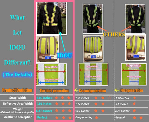 2Pack High Visibility Reflective Safety Vest | Lightweight,Adjustable & Elastic | Hi Vis Running Gear for Walking,Cycling,Construction Workers,Men...
