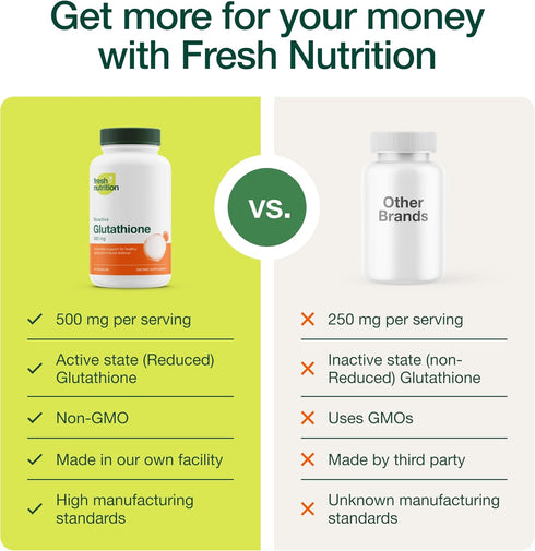 Glutathione Supplement Capsule - Strongest DNA Verified Glutathione Reduced - Vegan Friendly, Non GMO, Gluten & Soy Free...