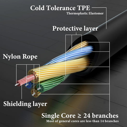 Geekria Audio Headphone Cable Compatible with Sennheiser HD 620S/599/599SE/598/598SE/560S/400PRO/579/569/550/505 Replacement Headphones Cable, 3.5...