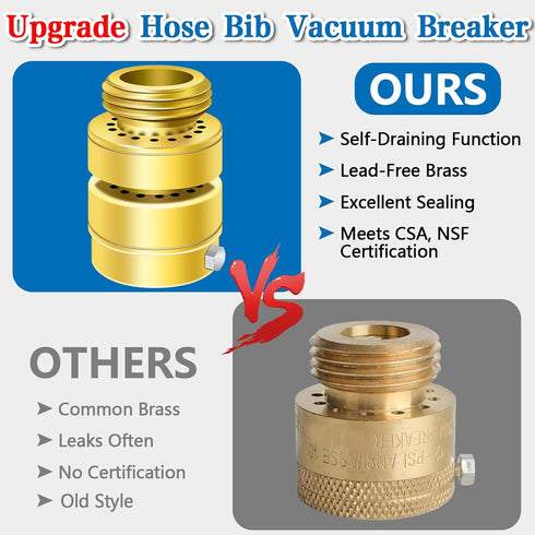 Fine Thread Vacuum Breaker, PK1390 1-1/16" Fine Thread Female No Lead Brass Self-Draining Vacuum Breaker, Hose Bib Vacuum Breaker, Providing you w...