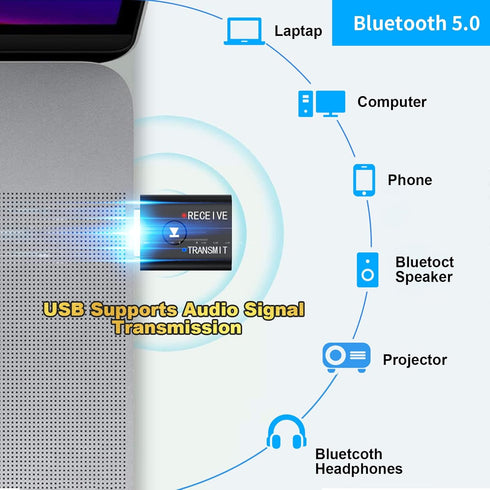 USB Bluetooth Adapter,Bluetooth 5.0 Transmitter Receiver 2 in 1 Wireless Bluetooth Converter Built-in 2 3.5mm Audio Bluetooth for TV, Home Stereo,...