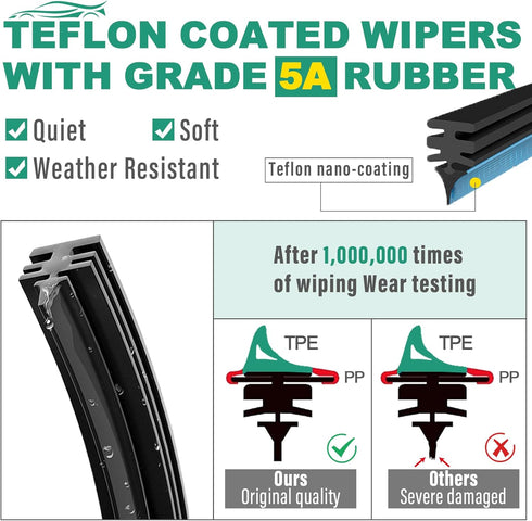 Windshield Wiper Blades,Car Wipers Blade 22X18 Inch with Premium Rubber and Stable Base Design,OEM Quality Wiper Clear Quiet and Durable Auto Repl...