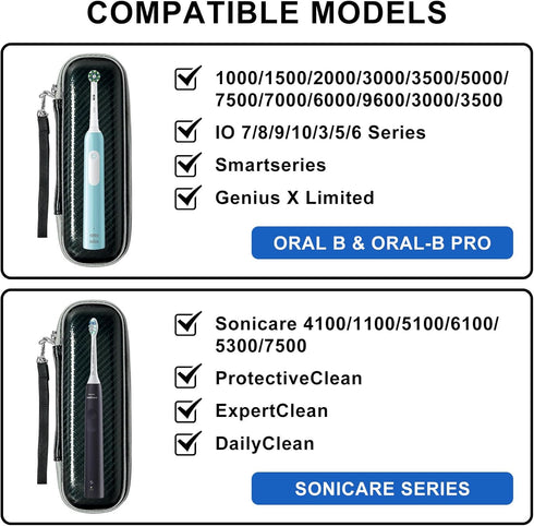 Travel Case for Oral B/Oral-B Pro 1000 1500 5000 7000 7500 6000 9600/ Phlips Sonicare 4100 5100 1100 6100 5300 Electric Toothbrush, Portable Hard ...