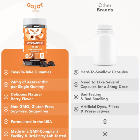 Chewable Astaxanthin Gummies - Natural Astaxanthin 24mg Antioxidant Supplement - Vegan, Non-GMO, Sugar-Free, Gluten-Free, Soy-Fee, 3rd Party Lab T...