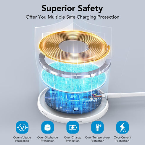 Magnetic Wireless Charger, 15W Mag-Safe Portable for Apple, 5ft, Dual Ports Fast Flat Magnet Charger for iPhone 15 14 13 12 Pro Max Plus & Airpods...