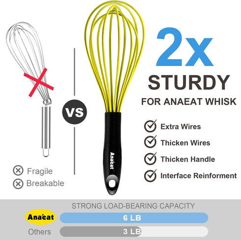 Anaeat Silicone Whisk, Thick Stainless Steel Wire Inner Heat Resistant - Kitchen Whisks for Non-Stick Cookware, Balloon Egg Beater for Whisking, B...