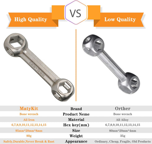 Bicycle Tool Kit, 20 in 1 Bike Multitool, Mountain Bike Repair Tool Kit With Bike Bone Wrench, Portable Bicycle Essentials Easy Road Riding Travel...