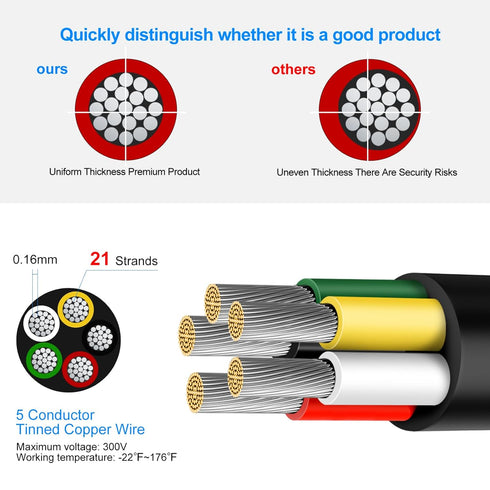 RESHAKE 20 Gauge 5 Conductor Wire, 10FT 20/5 Tinned Copper 5 Wire Cable,Stranded Electrical Wires for Sprinkler,Thermostat,Trailer,Irrigation,Auto...