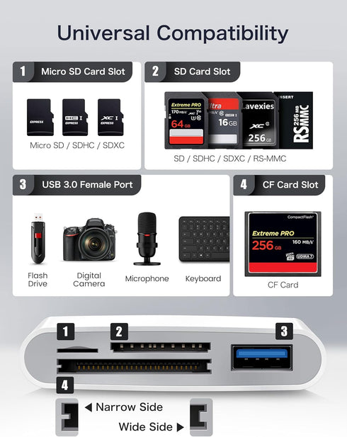 USB C SD Card Reader, ChiaoPio 4 in 1 USB-C to SD Memory Card Adapter with CompactFlash/CF/SD/MicroSD & USB 4 Port Compatible with iPhone 15 iPad ...