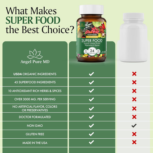 Super Greens and Reds Daily Fruits and Veggies Supplement: Gluten Free, Organic Superfood Greens Supplement Capsules & Cruciferous Vegetable Suppl...