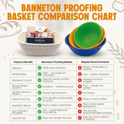 Banneton Bread Proofing Basket Sourdough Proofing Basket for Beginners & Professional Bakers, Handwoven Rattan Cane Bread Maker with Linen for Art...