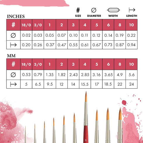 Princeton Velvetouch Paintbrush, Size 5, Scarlet...