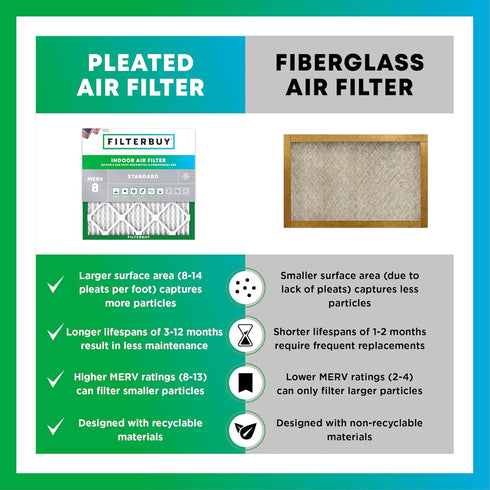 Filterbuy 14x24x1 Air Filter MERV 8 Dust Defense (1-Pack), Pleated HVAC AC Furnace Air Filters Replacement (Actual Size: 13.38 x 23.38 x 0.75 Inch...