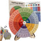 Feelings Wheel Therapy Emotions Double Sided Mental Health Office Desk Decor - 2 Page Feelings Wheel & List Emotions Print Card for School Counsel...