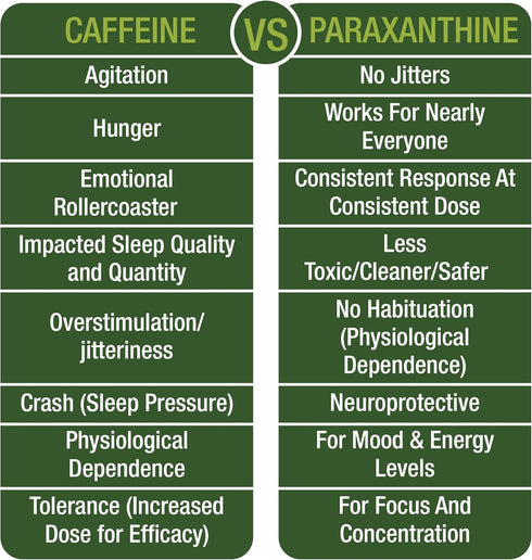 Paraxanthine Capsules for Clean, Jitter Free Energy. Enfinity Paraxanthine Supplement. Known for Focus, Concentration, and Productivity. Plus Grea...