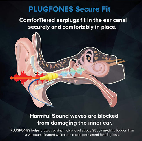 Plugfones Guardian in-Ear Earplug Earbud Hybrid - Noise Reduction in-Ear Headphones(Blue & Yellow)......