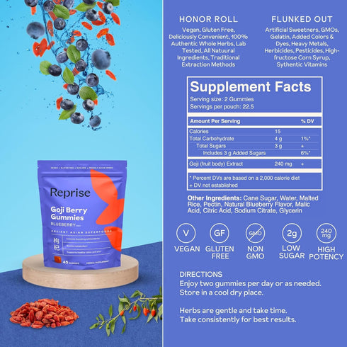Reprise Goji Berry Superfood Gummies - All-Natural Antioxidant, Digestion, 240 mg Full-Potency, Low-Sugar, Vegan, 45 Blueberry Flavored Gummies...