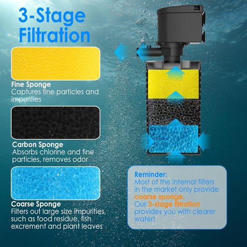 Replacement Aquarium Filter Sponge, Fish Tank Filter Replacement Parts, Including 2 x Coarse Sponge, 2 x Fine Sponge & 4 x Carbonized Sponge...