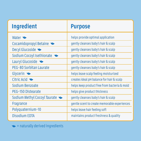 Johnson's Baby Tear Free Shampoo, No Parabens/Phthalates/Sulfates/Dyes, Fresh, 13.6 Fl Oz...