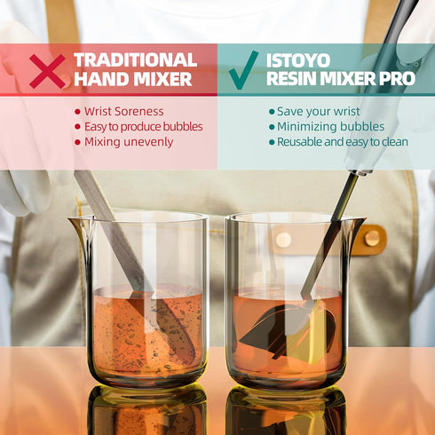 ISTOYO Premium Resin Mixer, Handheld Battery Epoxy Mixer for Saving Your Wrist, Epoxy Resin Mixer Pro, Resin Stirrer for Resin, Resin Molds, Silic...