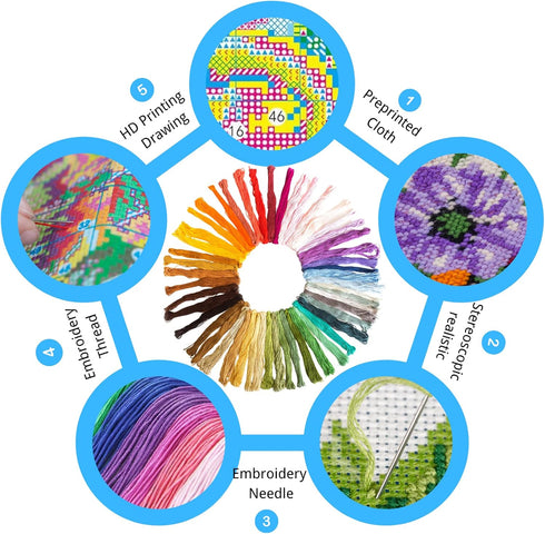 Syjinghao 4 Pack Stamped Cross Stitch Kits for Adults Beginners,Landscapes Butterfly Counted Cross Stitch Kits,Full Range of Needlepoint Stamped K...