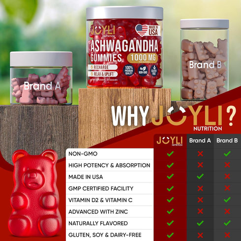 Ashwagandha Gummies for Women & Men - Natural Calm Gummies with Ashwagandha Root Extract Vitamin C Zinc - Ashwagandha Herbal Supplement for Sleep ...