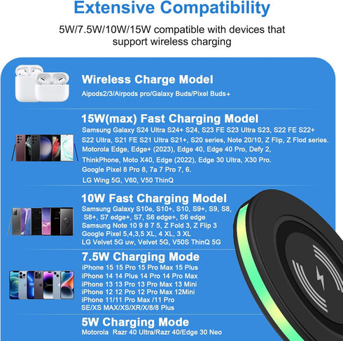 Wireless Charger Samsung, 15W Wireless Charger Fast Charging for Galaxy S24 Ultra S23 FE S22+ S21 S20, Wireless Phone Charging Pad for Moto Edge 4...
