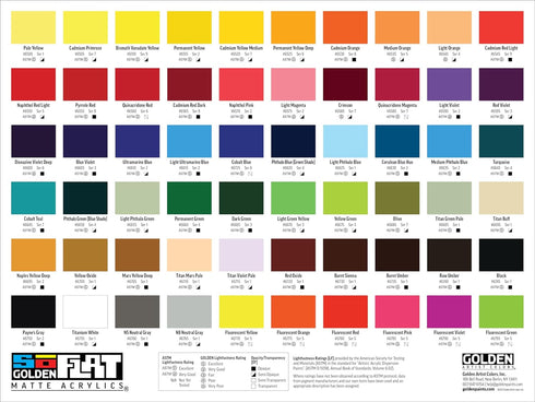 Golden SoFlat Acrylics, Phthalo Green (Blue Shade) (4 fl. oz./ 118 ml Jar)...