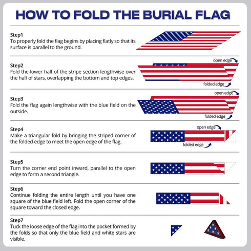 Anley Vinyl Memorial Flag Display Bag with Zipper - Easy Storage and Lightweight - American Veteran USA 5' x9.5' Folded Flags Plastic Bags...