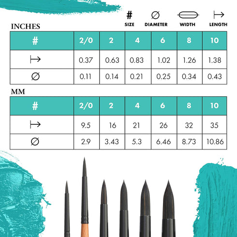 Princeton Catalyst Paintbrush, Size 2, Light Wood...