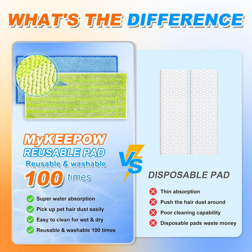 Reusable Mop Pads Compatible with Swiffer WetJet Mop, MyKEEPOW Wet Jet Refills Pads for Floor Cleaning, 4 Pack, Green+Blue...
