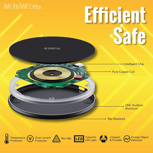 15W Fast Certified Wireless Charger pad Compatible with iPhone (15/15Pro/15 Pro Max, 14/14 Pro/14 Pro Max), Samsung (S24,S24+/S24Ultra,S23/S23+/S2...