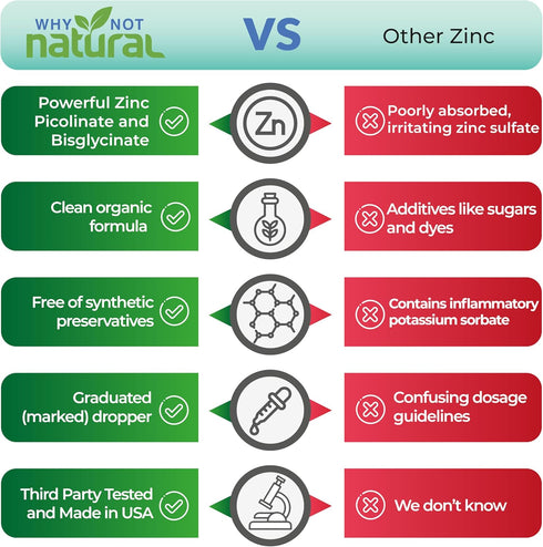 Organic Liquid Zinc Drops Supplement with Zinc Picolinate and Bisglycinate 4 fl, USDA Organic, Gluten-Free, Vegan and GMO-Free (Unflavored)...