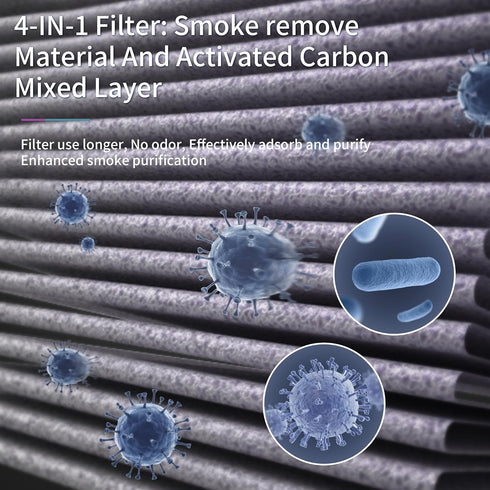 MK06 MK01 True HEPA Replacement Filter Compatible with AROEVE MK01 MK06 and Kloudi DH-JH01 Air Purifier- 2 Pack,Smoke Remover Version,2Pack...
