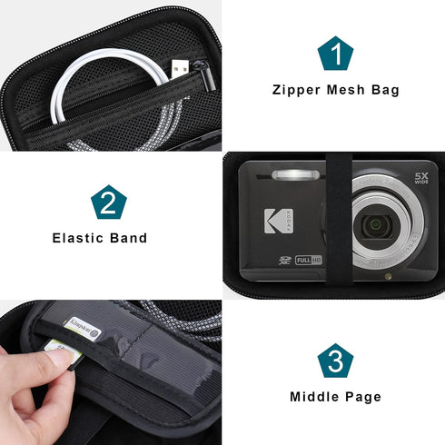 Canboc Carrying Case for KODAK PIXPRO FZ55/ FZ45/ FZ43/ FZ53 16MP Digital Camera, Video Vlogging Camera Bag, Zipper Mesh Pocket fit Cable, Black (...