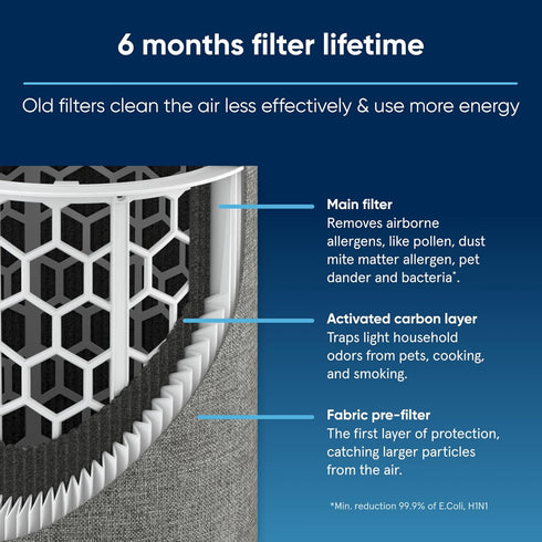 BLUEAIR Genuine Filter for Blue Pure 511 Air Purifier...