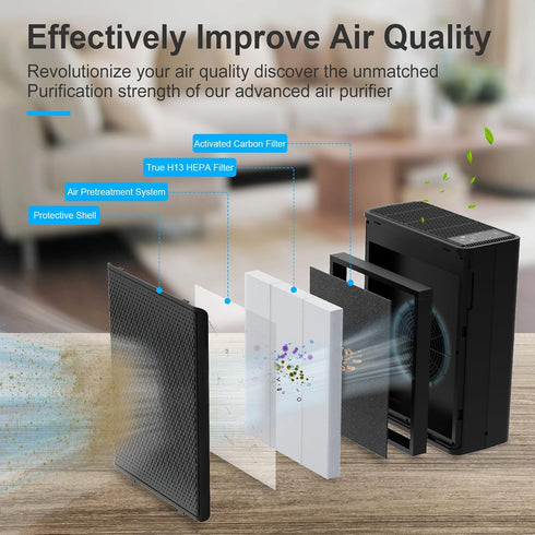 P400 Air Purifier Replacement Filters,Three-in-One Nylon Pre-Filter,True HEPA Filter,High-Efficiency Carbon Filter,P400-RF,White....