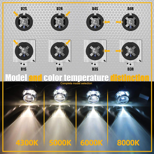DMEX D2S - 35W - 6000K Cool White Xenon Headlight HID Bulbs 85122 66240 66040 66240CBI Replacement - Pack of 2(Not fit Halogen Headlight Assembly)...
