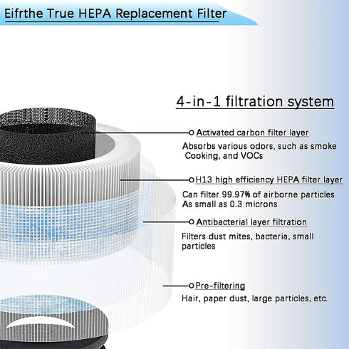 MK01 MK06 Air Filter Replacement compatible with AROEVE MK01 MK06 and ToLife TZ-K1 POMORON MJ001H EPI081/EP1081 and EPI080/EP1080 dh-jh01 replacem...